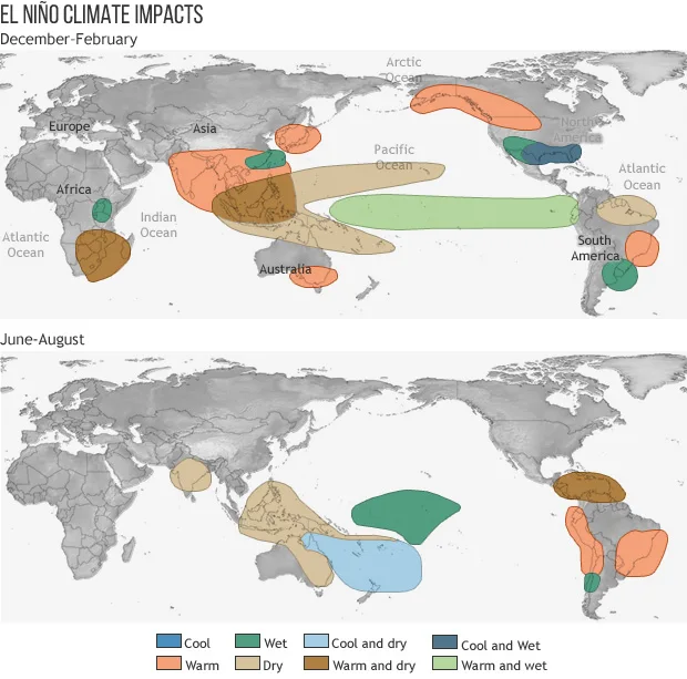 WHO calls this El Nino a public health threat: cholera, dengue and a late monsoon